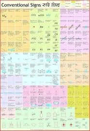 Conventional Signs (70x100cm) image 1