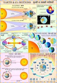 Birth of Earth Charts (70x100cm) image 1