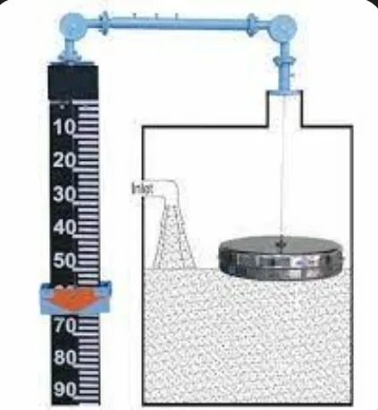 Float & Board Level Gauges image 1