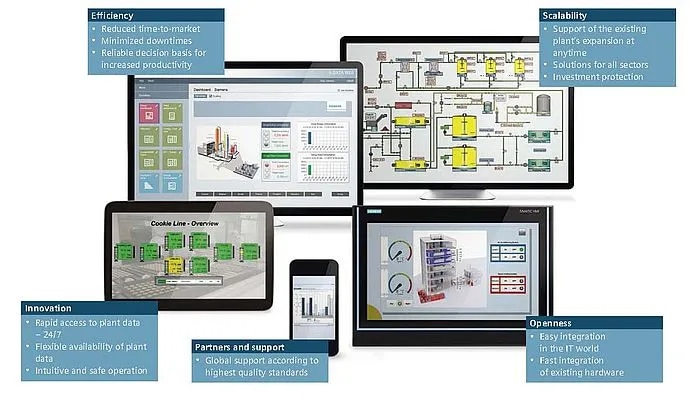 SIEMENS SCADA image 1