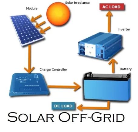 Solar Off-Grid System image 1