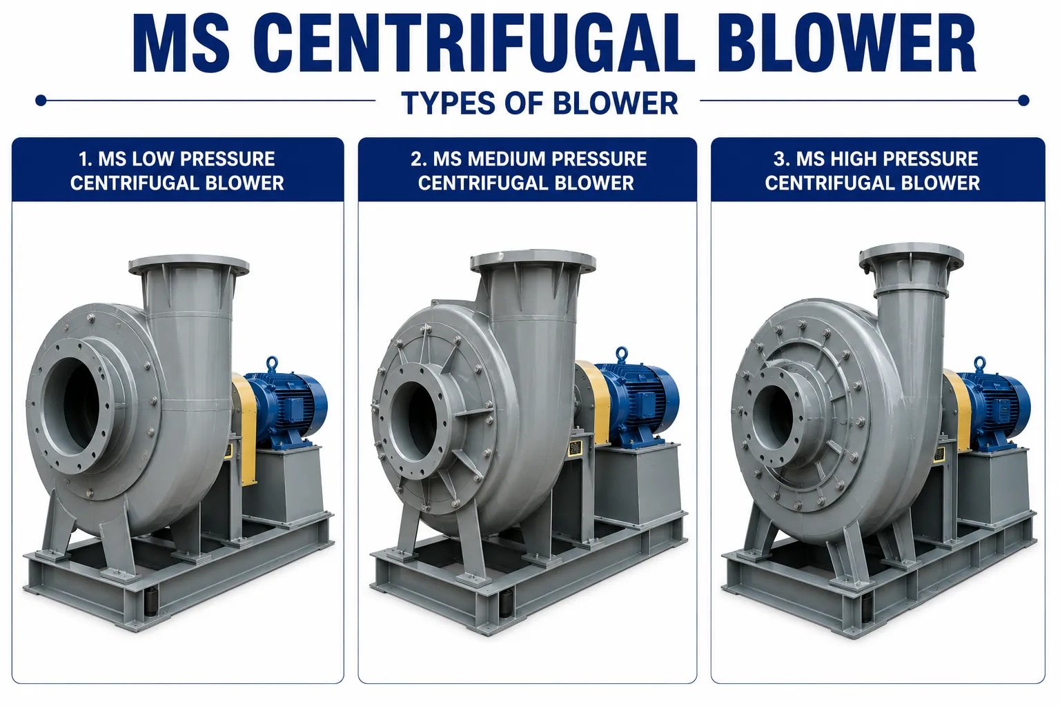 MS Centrifugal Blower image 1