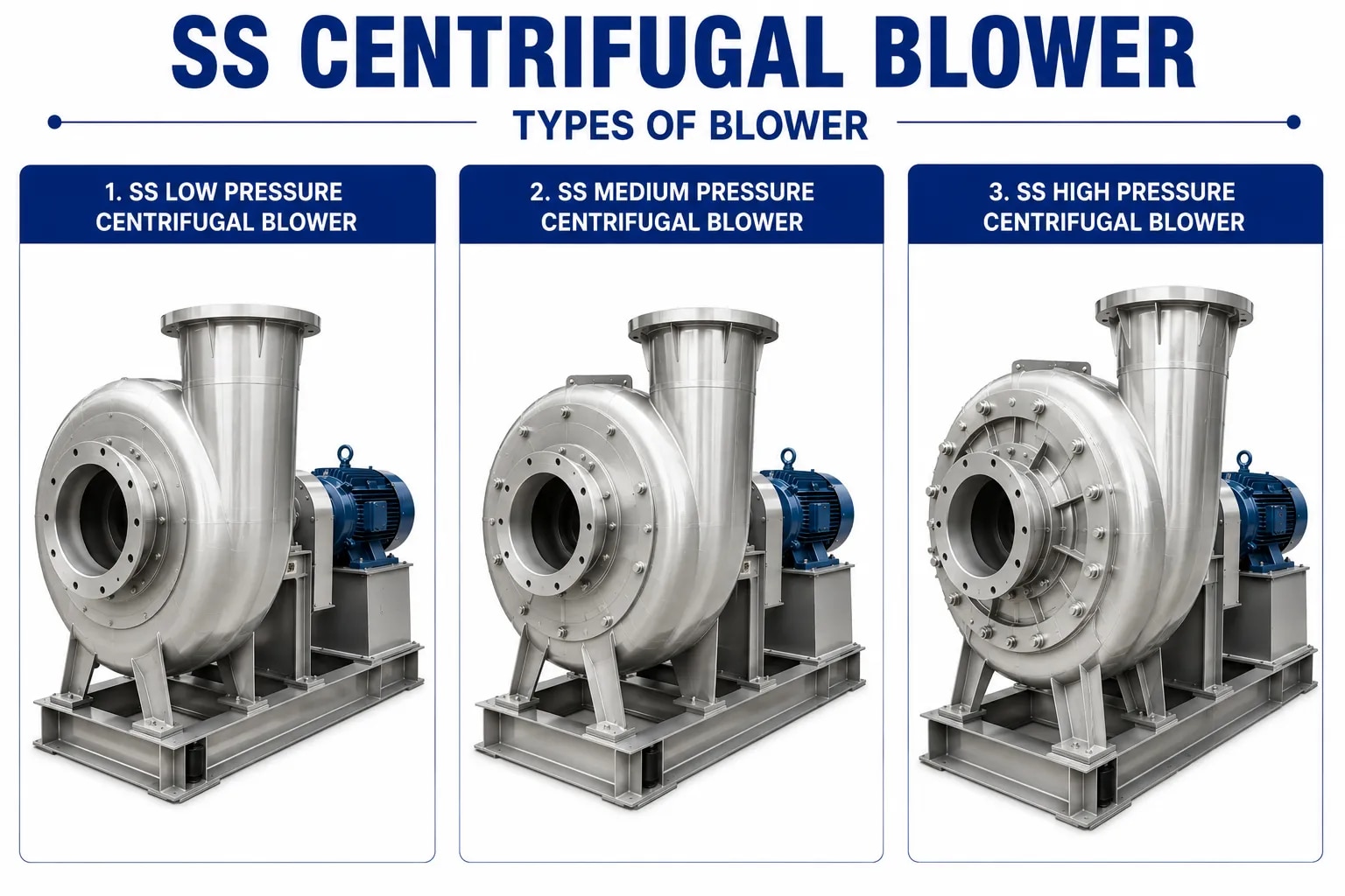 SS Centrifugal Blower image 1