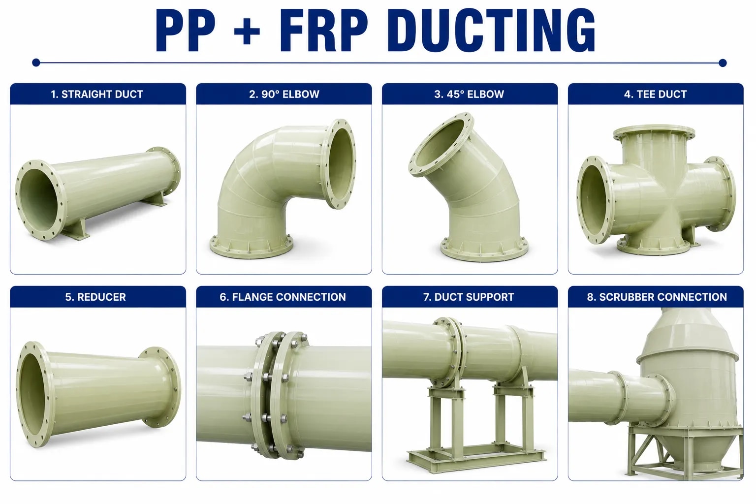 PP + FRP Ducting image 1