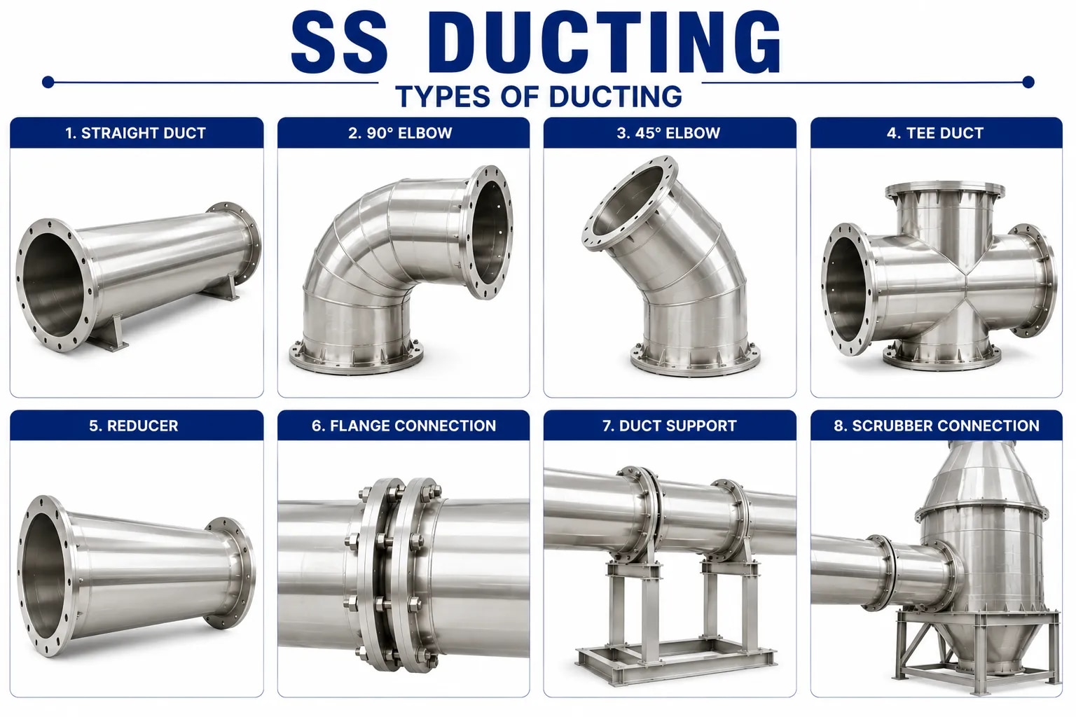 SS Ducting image 1