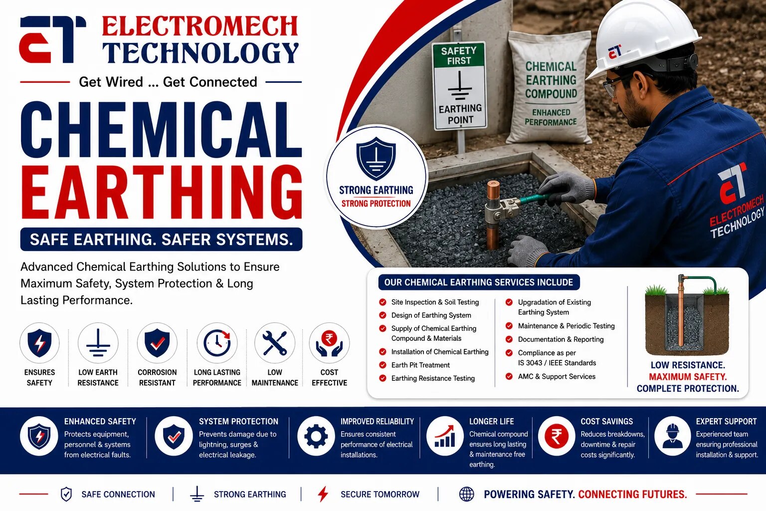 Chemical Earthing image 1