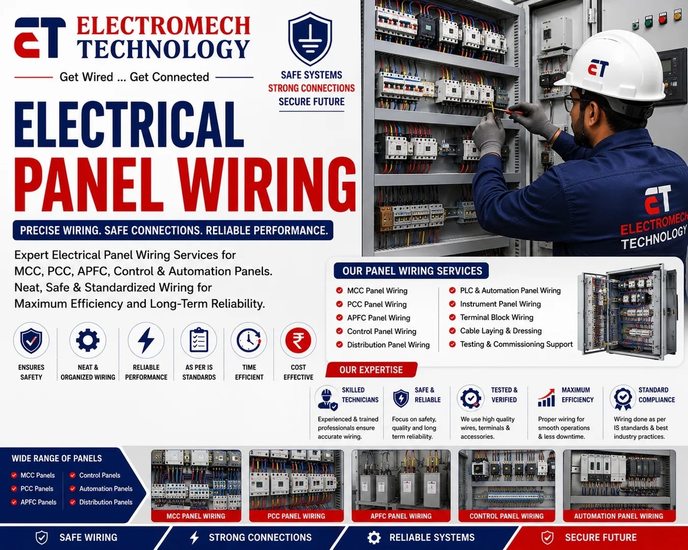 Electrical Panel Wiring image 1