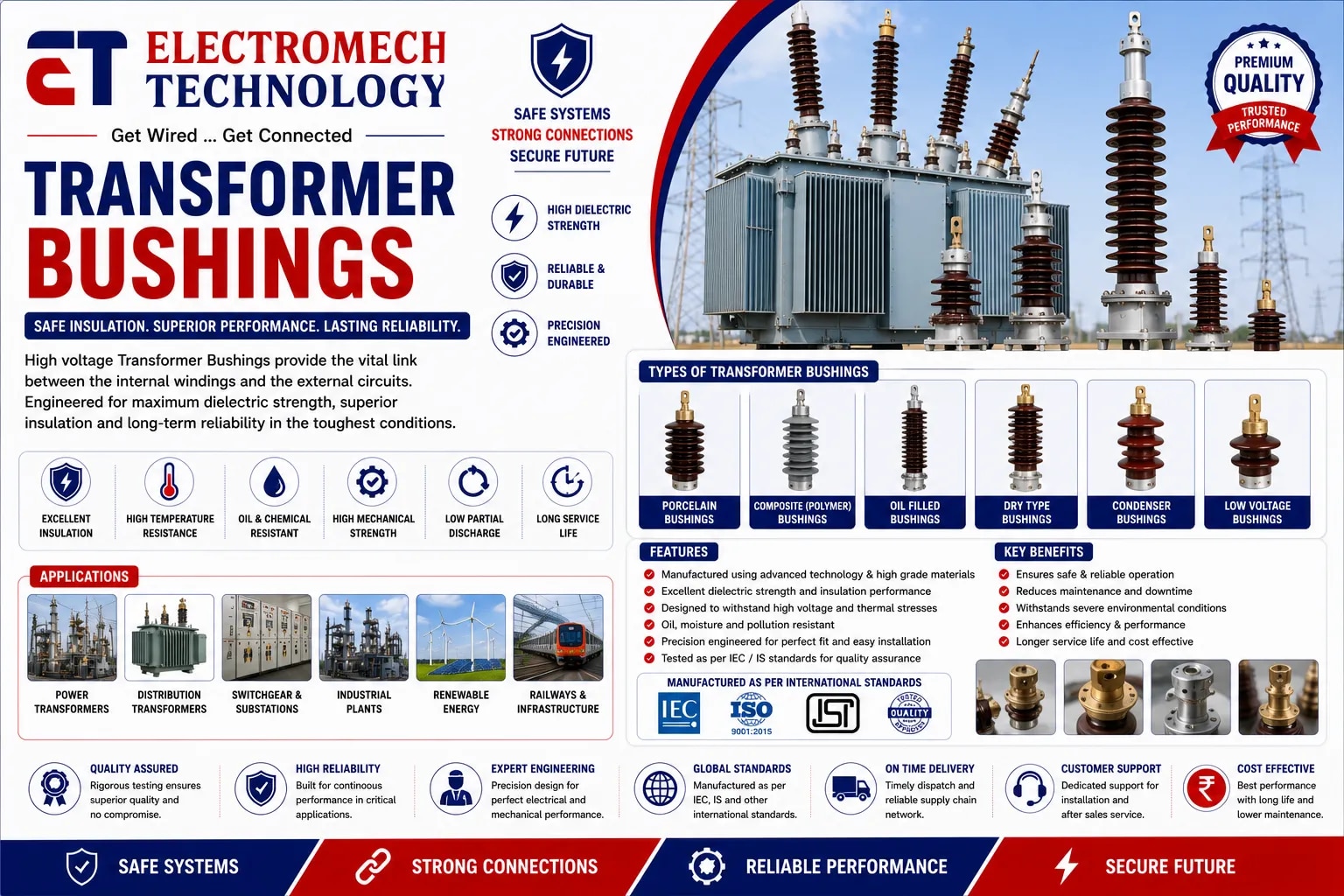 Transformer Bushings image 1