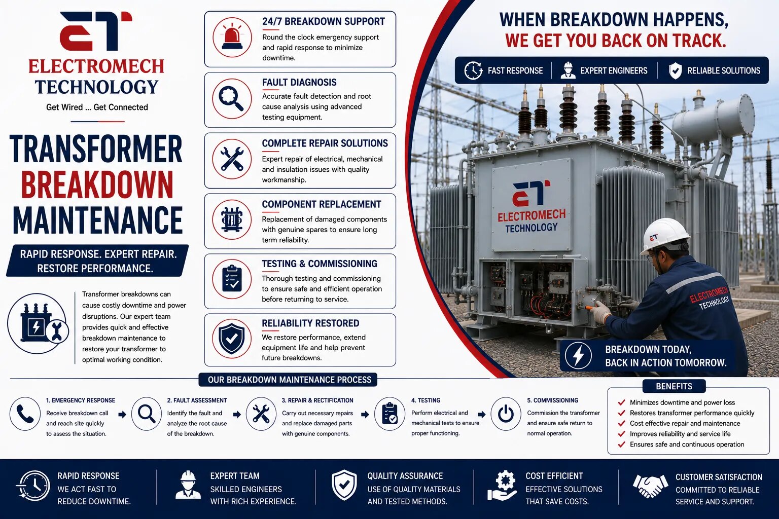 Transformer Breakdown Maintenance image 1