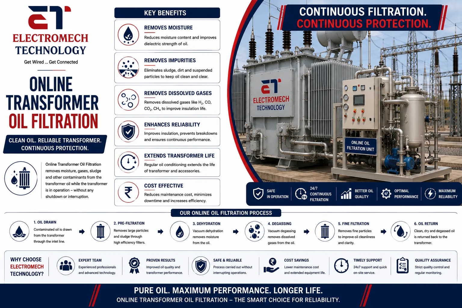 Online Transformer Oil Filtration image 1