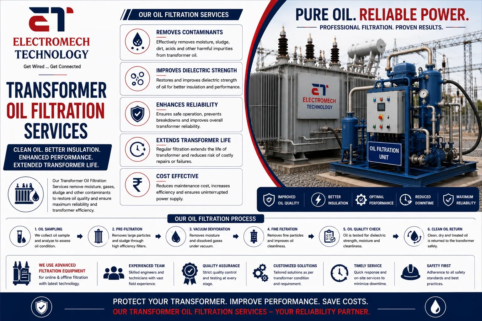 Transformer Oil Filtration Services image 1