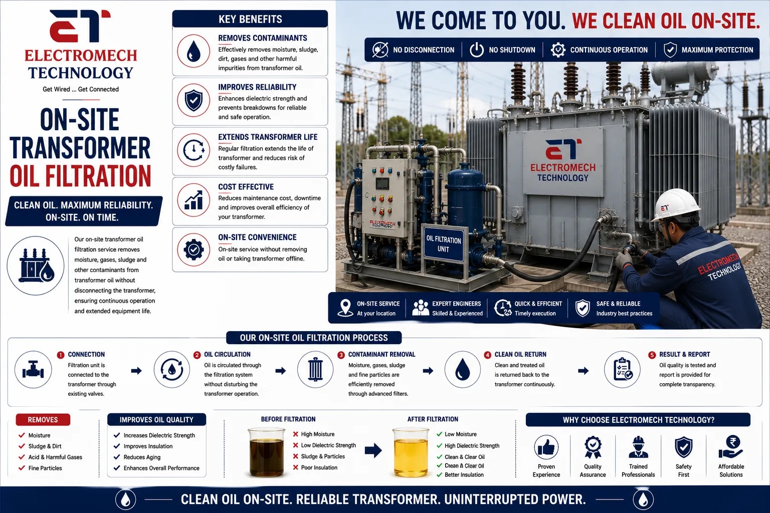 On-site Transformer Oil Filtration image 1