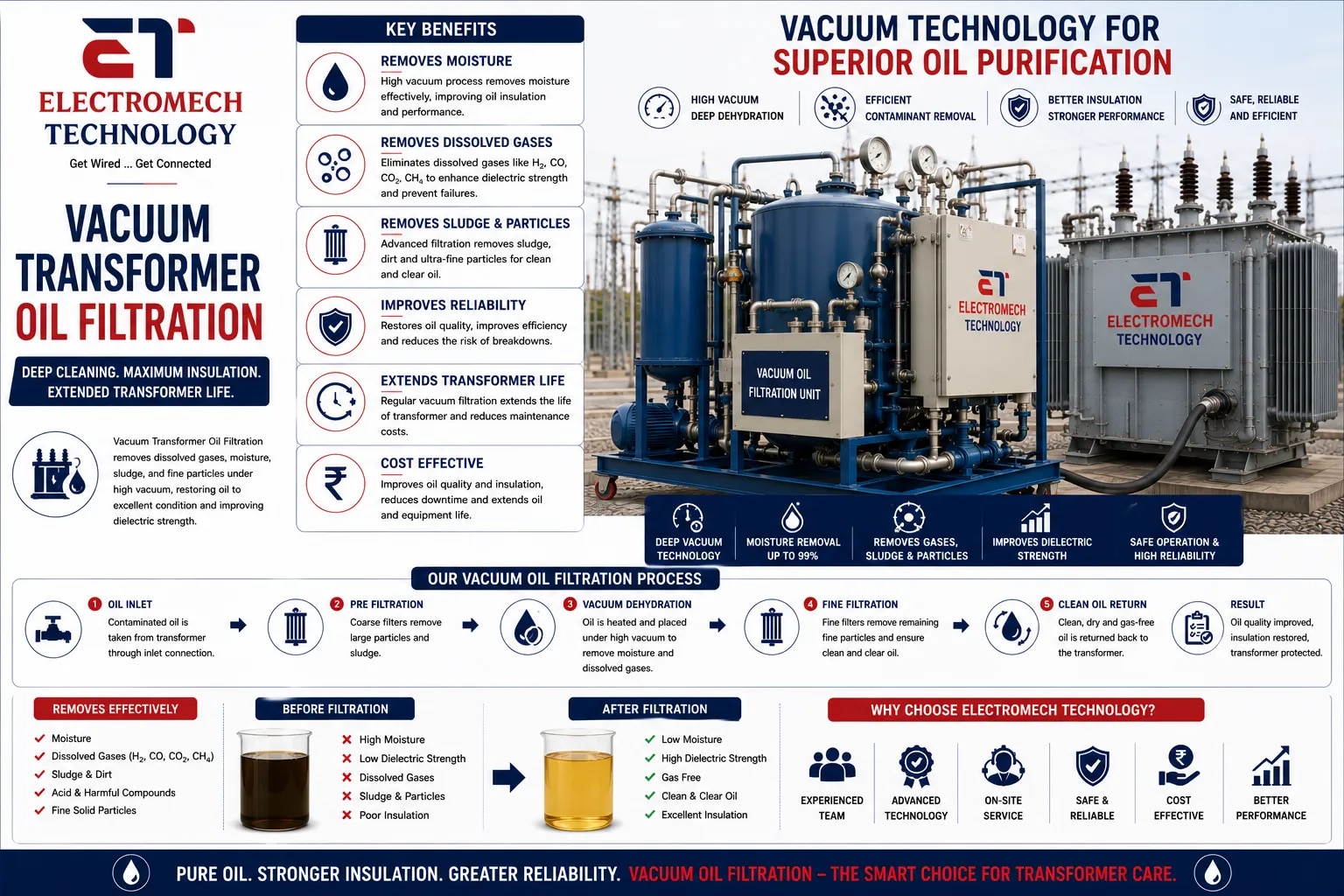 Vacuum Transformer Oil Filtration image 1
