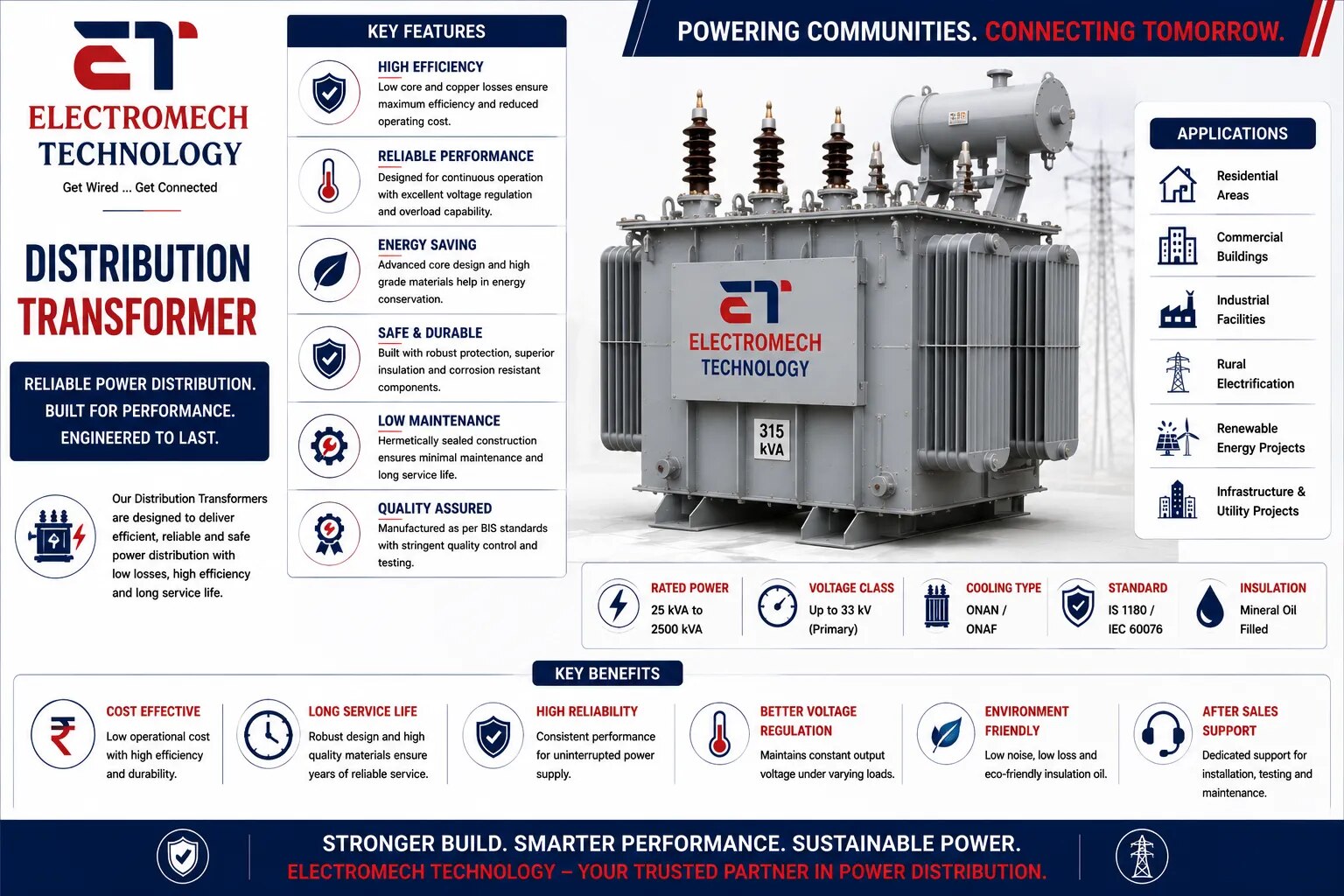 Distribution Transformer image 1