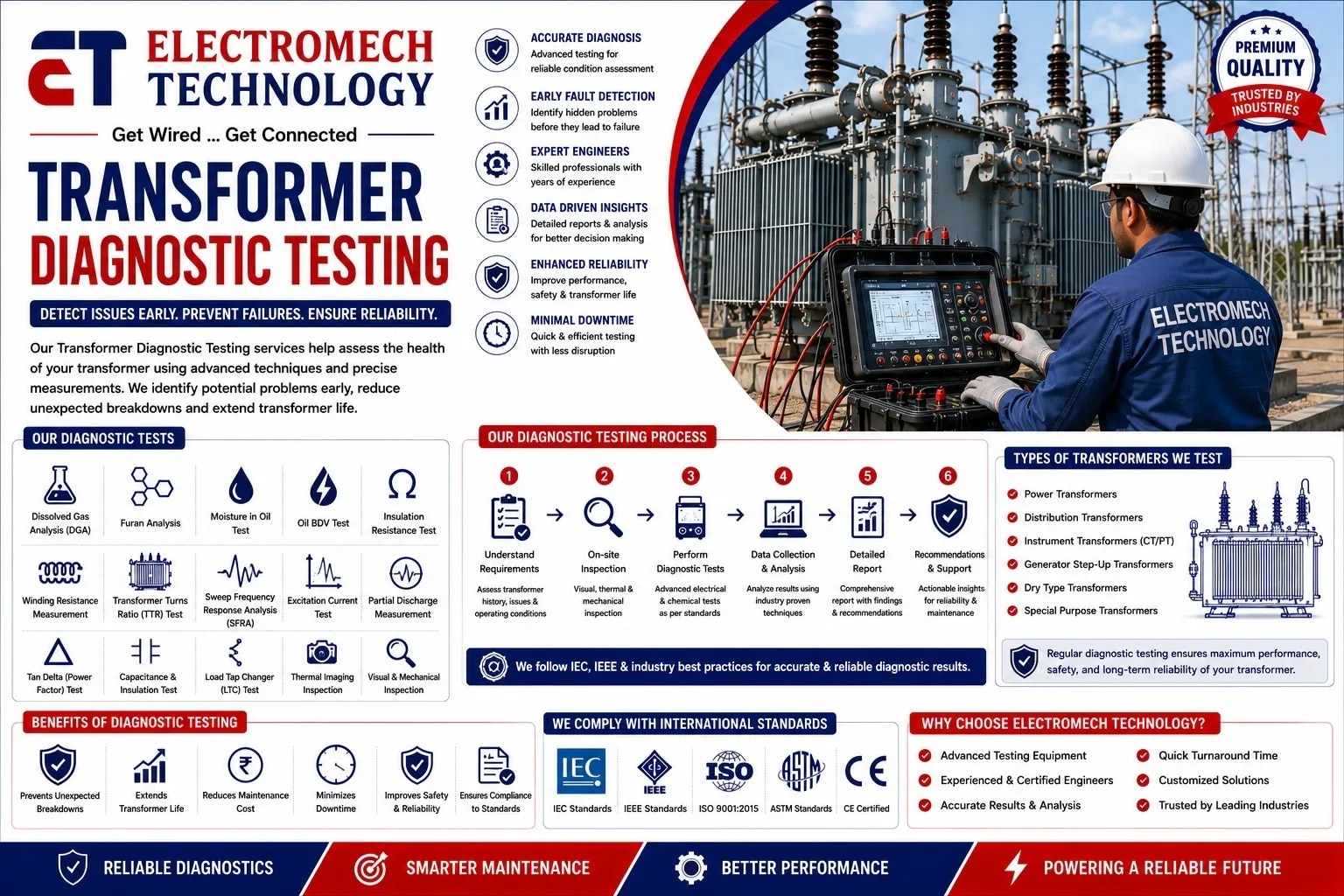 Transformer Diagnostic Testing image 1