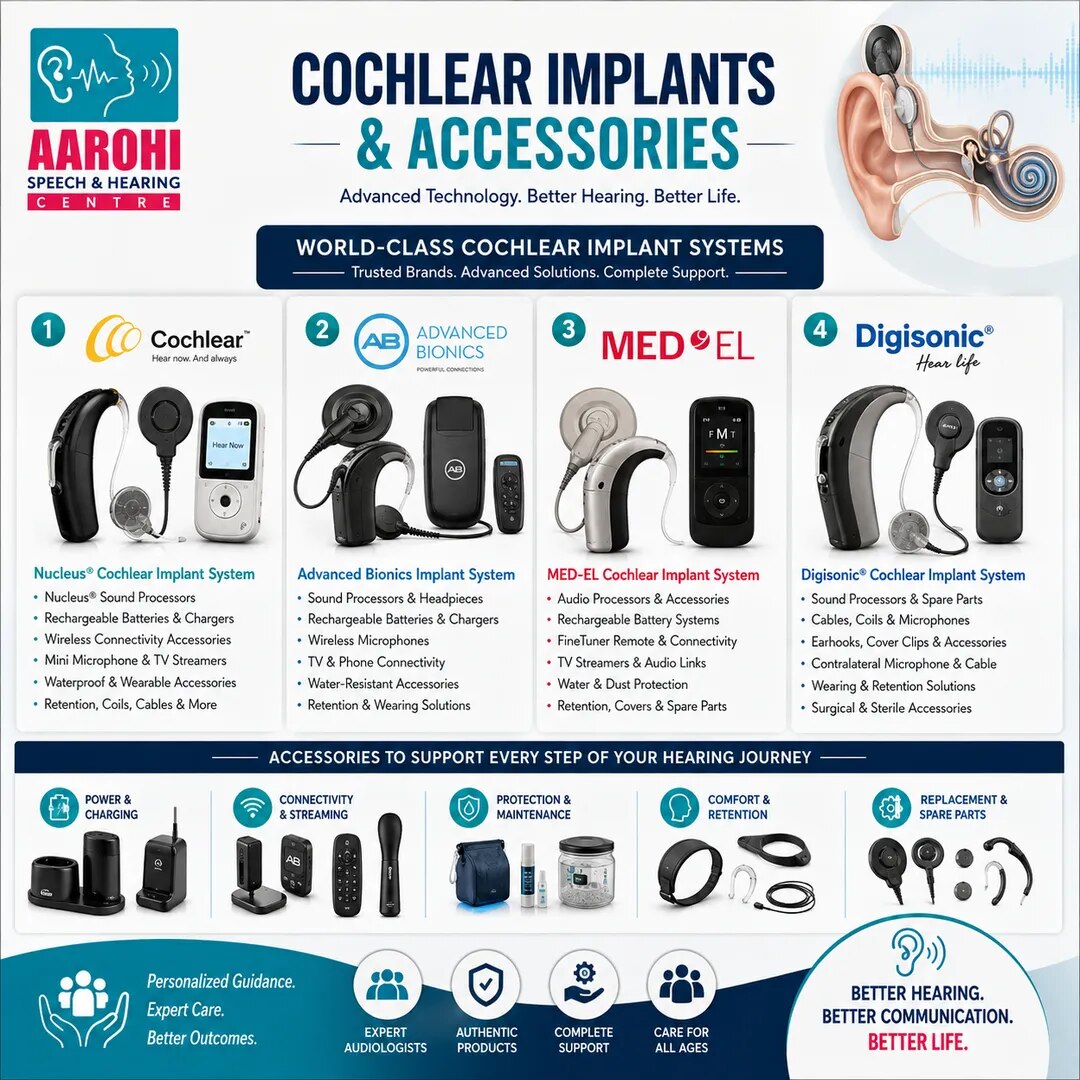 Cochlear Implants & Accessories image 1