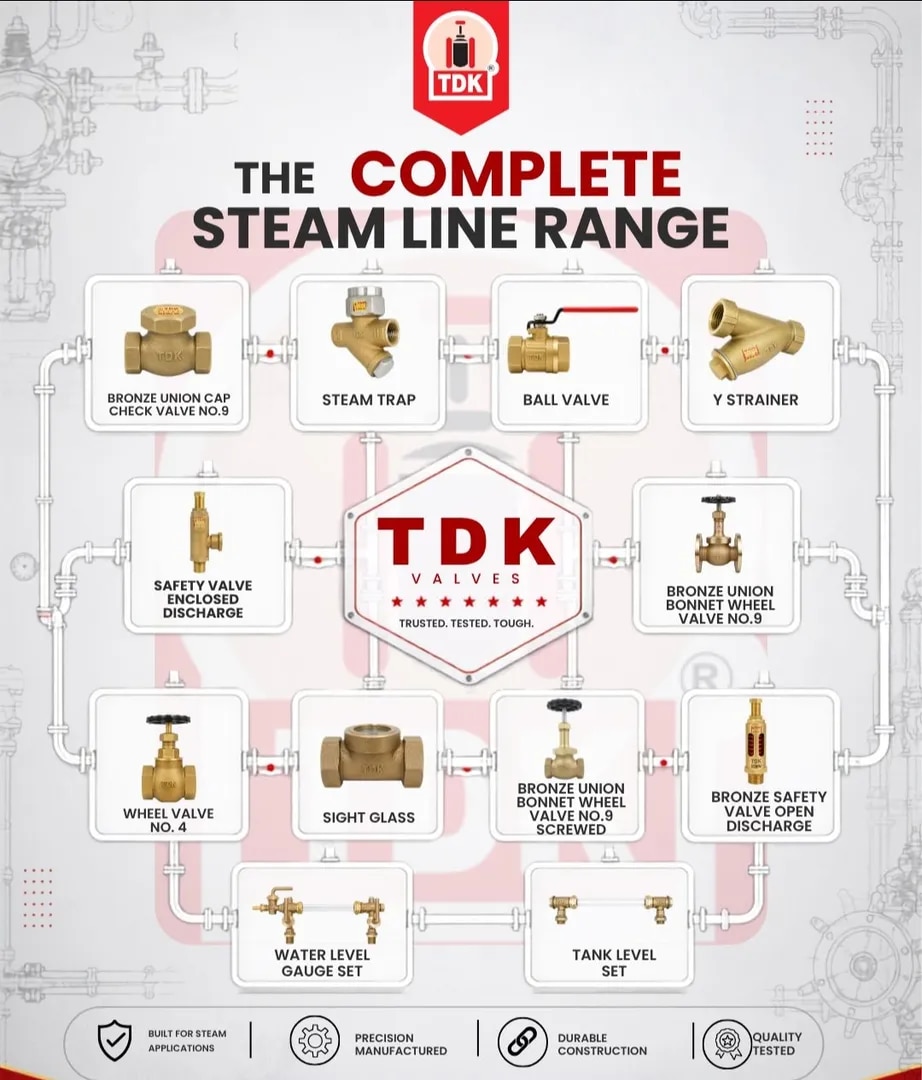 TDK MAKE UNION BONNET VALVE,UNION CAP NRV,SAFETY VALVES,GAUGE GLASS COCK AVAILABLE AT NAVKAR ENTERPRISES MUMBAI image 1