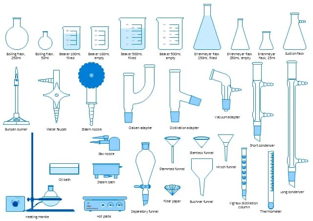 Laboratory Glassware image 1