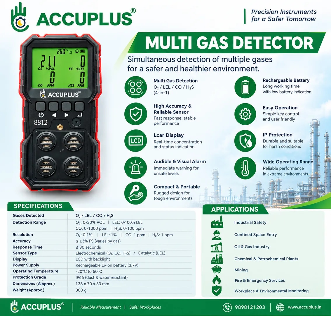 Multi Gas Deetector image 1