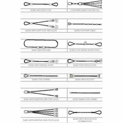 Wire Rope & Wire Rope Slings Rs 42 / Meter image 1