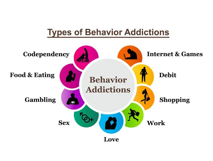 Addictive Behavior Disorder Treatment image 1