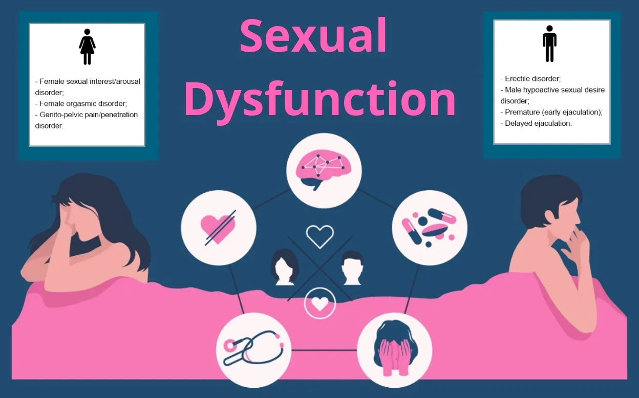 Sexual Dysfunction image 1