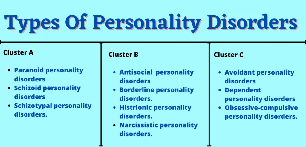 Personality Disorders  image 1