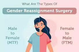 Gender Reassignment Surgery image 1