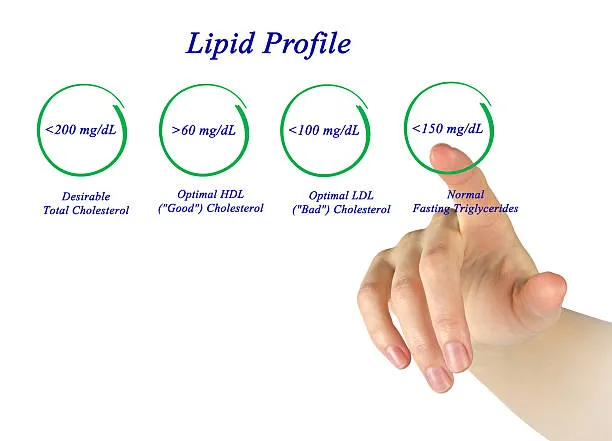 LIPID PROFILE image 1