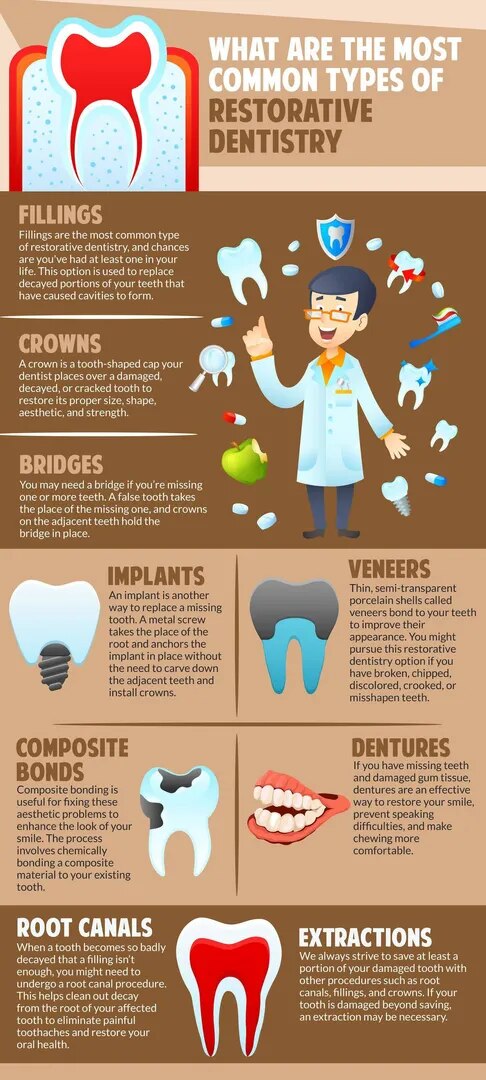 Restorative Dentistry image 1