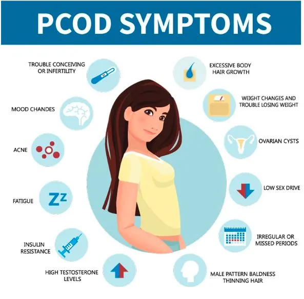 PCOD/PCOS treatment in Hadapsar Pune image 1