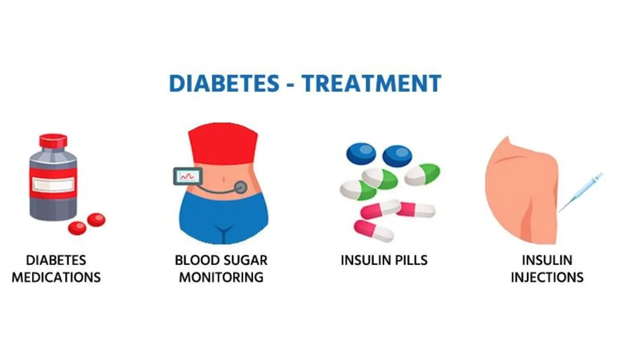 Diabetes treatment image 1