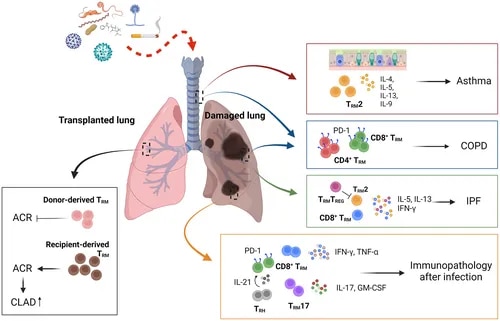 Biologicals image 1