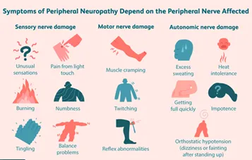 Neuropathy and Nerve Pain image 1
