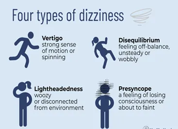 Dizziness, Vertigo, and Balance Disorders image 1