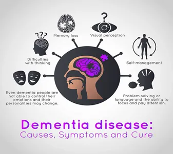 Memory Loss and Cognitive Disorders image 1