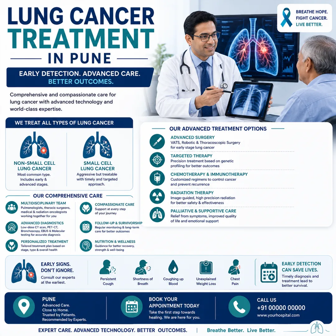 Lung Cancer Treatment In Pune image 1