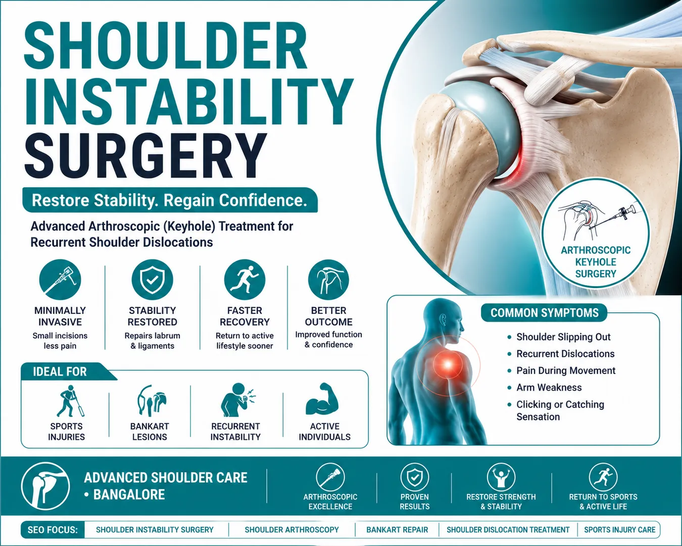 # Shoulder Instability Surgery in Bangalore image 1