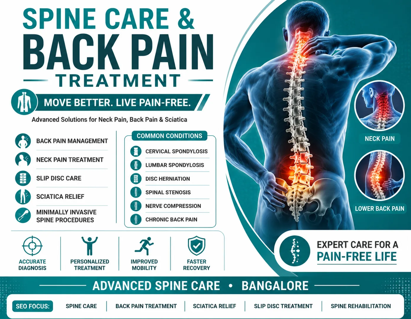 # Spine Care & Back Pain Treatment in Bangalore image 1