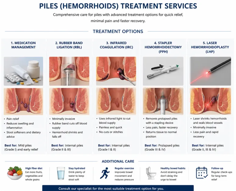 Piles Treatment image 1