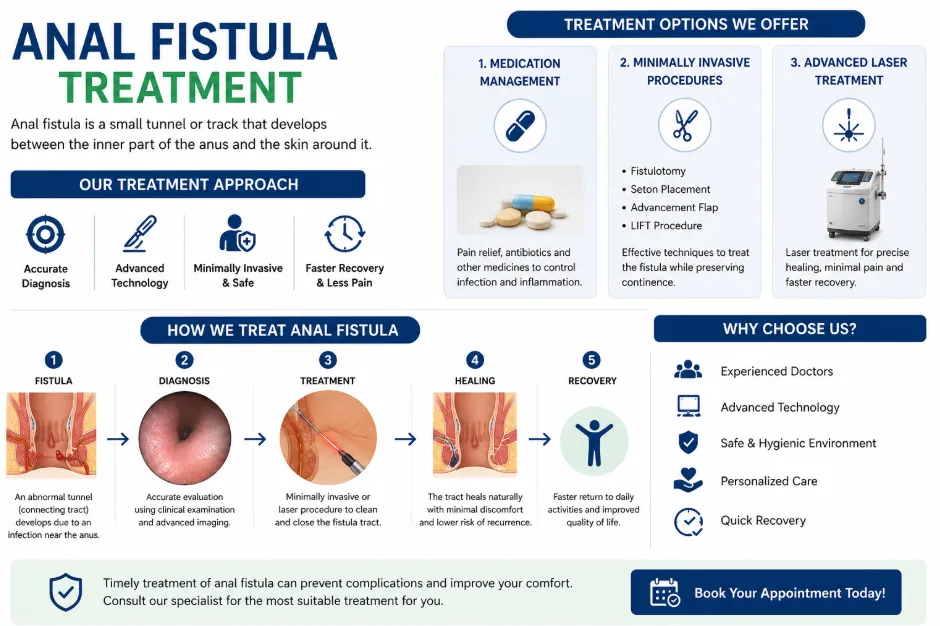 Video-Assisted Anal Fistula Treatment (VAAFT) image 1