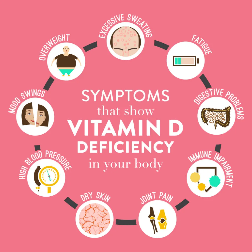 Calcium & Vitamin D Disorders image 1