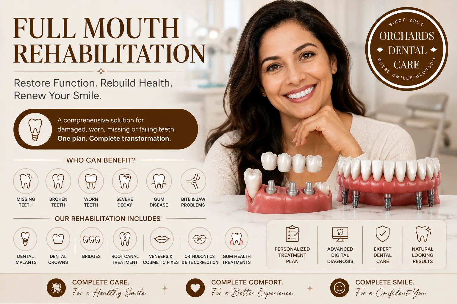 Full Mouth Rehabilitation image 1