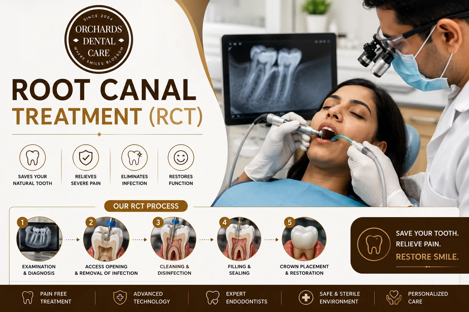 Root Canal Treatment (RCT) image 1