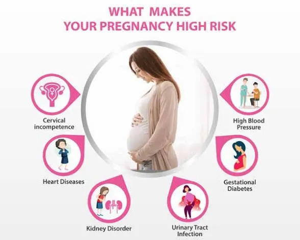 High-Risk Pregnancy Management image 1
