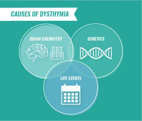 Persistent Depressive Disorder (Dysthymia) image 1