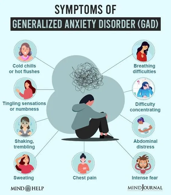 Generalised Anxiety Disorder (GAD) image 1