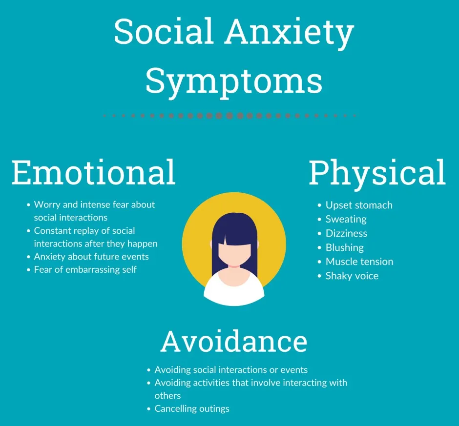 Social Anxiety Disorder / Social Phobia image 1