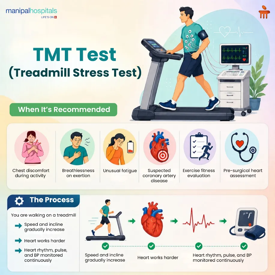 Stress Test (TMT) image 1