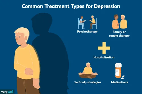 Depression Management Treatment service image